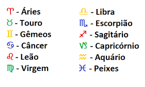 Vênus: entenda o significado deste planeta em cada signo