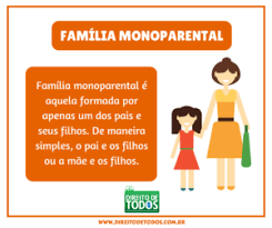 Monoparentalidade feminina em foco